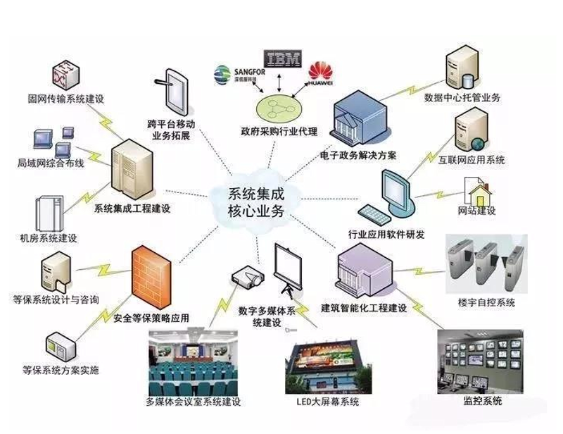 软件开发外包：技巧解锁高效合作