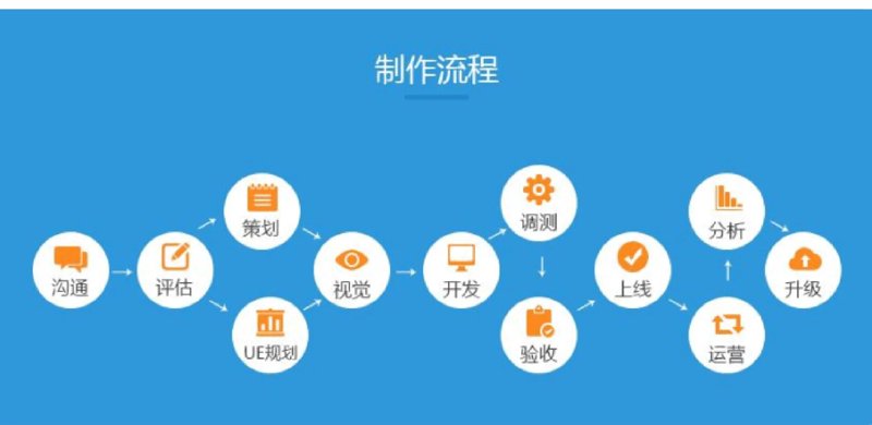 APP开发公司的选择艺术