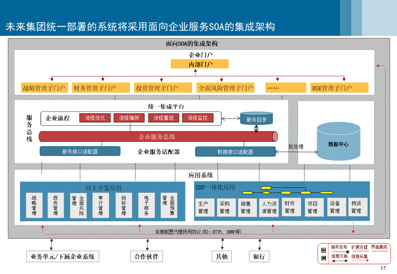 小程序开发定制：助力企业高效运营